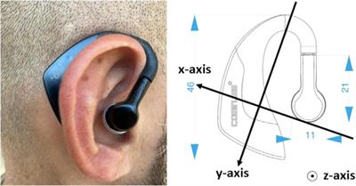 Breathing, postural stability, and psychological health: a study to explore triangular links